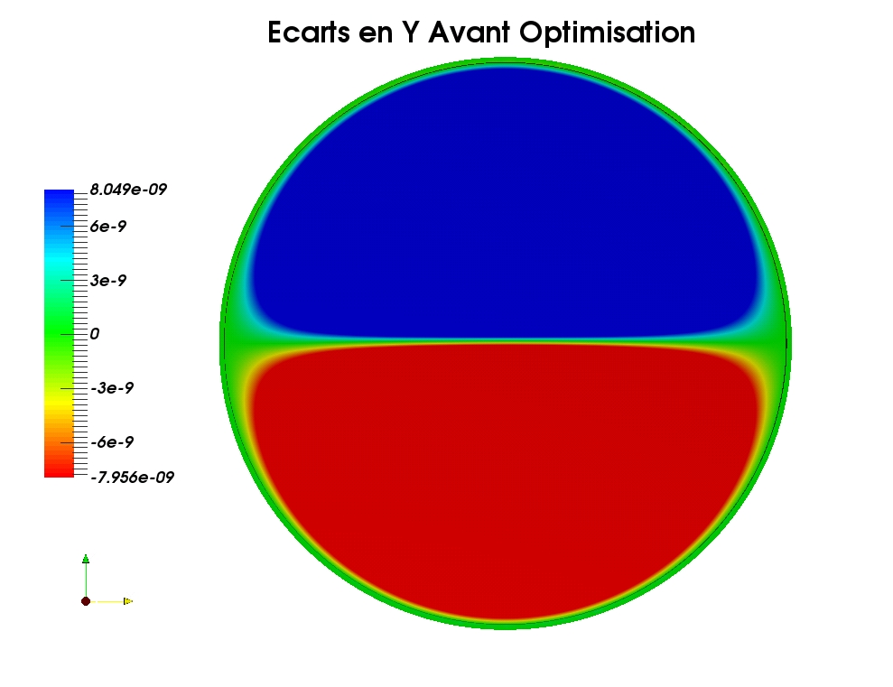 =Description : Ecarts-Y-Avant-Optimisation.jpg